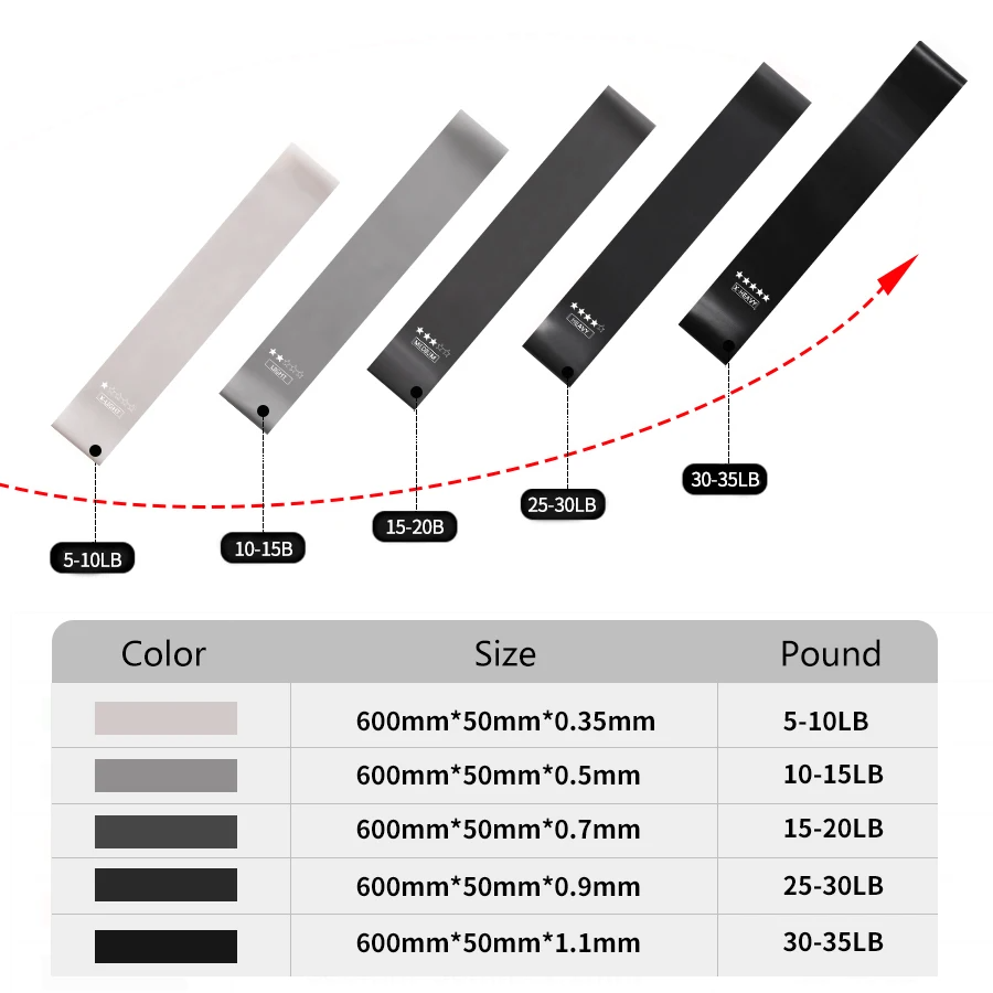 5 Bandas de Resistencia de Dif - Crossfit Workout Gear reseña y precio